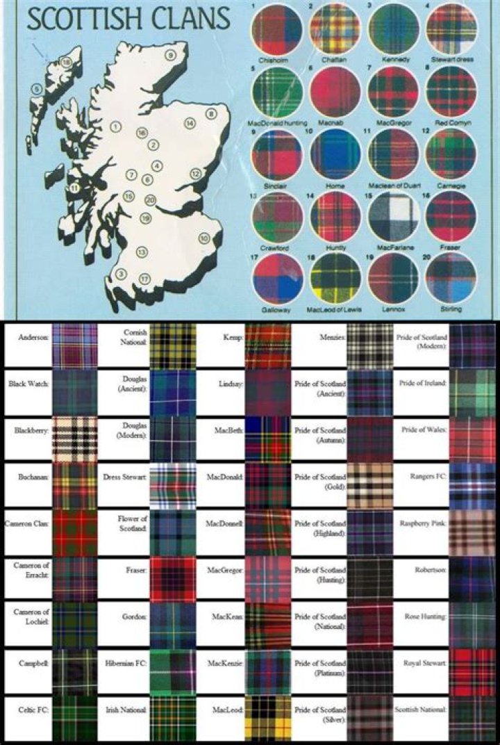 A Journey Of Irish, German, And Scottish Ancestry