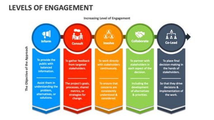 A Journey To Engagement And Meaning
