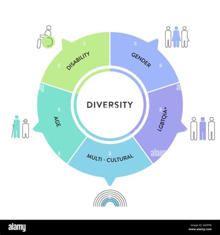 Strategic Mastermind And Diversity Advocate