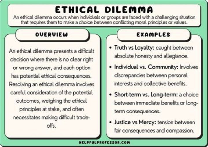 Unearthing Ethical Dilemmas And Influencer Responsibilities