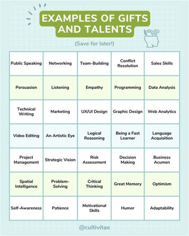 Unveiling Hidden Talents And Inspiring Success