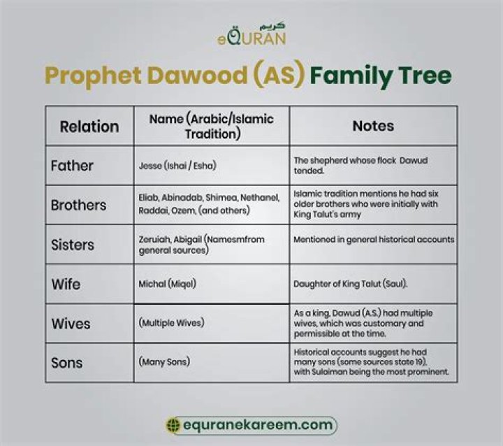 Unveiling The Hidden Wealth Of The Notorious Dawood Family